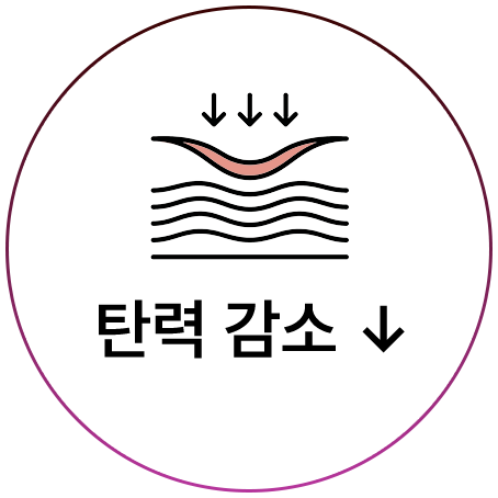 탄력 감소